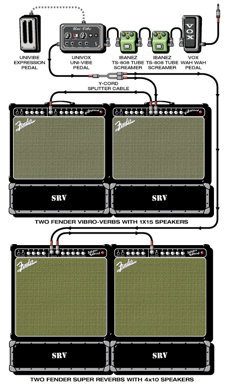 Overtube - Jacques Stompboxes